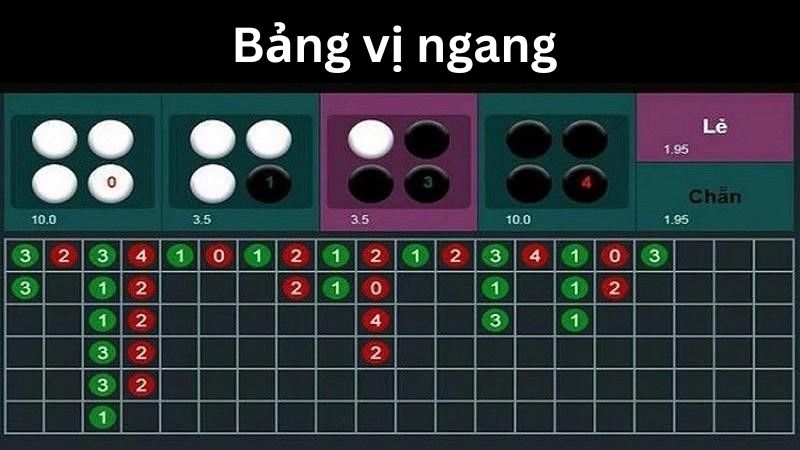 Bảng vị để xác định vị trí hiển thị kết quả